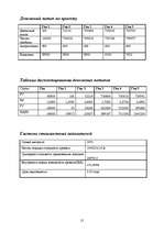 Biznesa plāns 'Бизнес план для автосалона', 12.