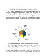 Referāts 'Rīgas pašvaldības izglītības budžeta analīze', 16.