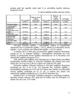 Referāts 'Rīgas pašvaldības izglītības budžeta analīze', 17.