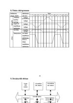 Referāts 'Automatizētā ražošana', 32.