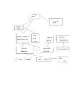 Referāts 'Latvija 16.-18.gadsimtā', 14.