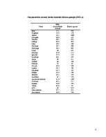 Konspekts 'Darba kontroles lokusa aptaujas adaptācija', 9.