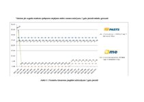 Referāts 'Elektroniskais paraksts. Elektroniskā paraksta ieviešana Latvijā. Kriptogrāfija ', 24.