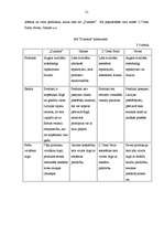 Referāts 'Uzņēmuma "Dzintars" vadīšanas sistēmas izpēte un novērtēšana', 21.