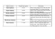 Konspekts 'Augu apraksti', 2.