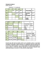 Referāts 'Interešu izglītības nodarbību nozīme radošuma attīstīšanai pamatskolā', 17.