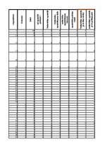 Referāts 'Interešu izglītības nodarbību nozīme radošuma attīstīšanai pamatskolā', 31.