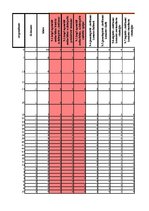 Referāts 'Interešu izglītības nodarbību nozīme radošuma attīstīšanai pamatskolā', 62.