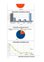 Referāts 'Interešu izglītības nodarbību nozīme radošuma attīstīšanai pamatskolā', 71.