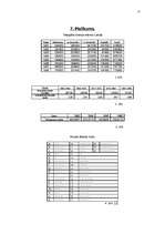 Referāts 'Telegrāfa attīstība Latvijā', 15.