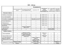 Referāts 'SWOT faktori', 1.