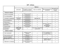 Referāts 'SWOT faktori', 2.