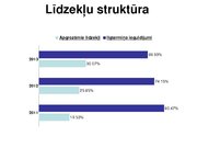 Referāts '"Cido Grupa" finanšu analīze', 32.