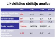 Referāts '"Cido Grupa" finanšu analīze', 34.