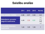 Referāts '"Cido Grupa" finanšu analīze', 36.