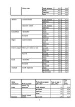 Biznesa plāns 'SIA "Flora"', 5.