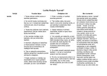 Referāts 'Garlība Merķeļa "Latvieši" - nodaļu konspekts', 1.