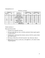 Konspekts 'Meksikas nacionālā virtuve', 14.