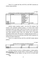 Diplomdarbs 'Sauszemes transportlīdzekļu brīvprātīgās apdrošināšanas piedāvājuma salīdzinājum', 47.