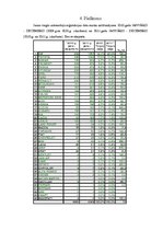 Diplomdarbs 'Sauszemes transportlīdzekļu brīvprātīgās apdrošināšanas piedāvājuma salīdzinājum', 69.