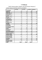 Diplomdarbs 'Sauszemes transportlīdzekļu brīvprātīgās apdrošināšanas piedāvājuma salīdzinājum', 70.