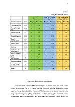 Konspekts 'SIA "X" uzņēmums', 5.