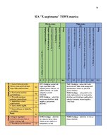 Konspekts 'SIA "X" uzņēmums', 16.