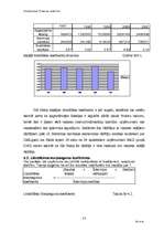 Biznesa plāns 'SIA "Slieka" finanšu analīze', 24.