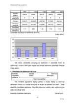 Biznesa plāns 'SIA "Slieka" finanšu analīze', 25.