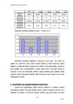 Biznesa plāns 'SIA "Slieka" finanšu analīze', 26.