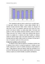 Biznesa plāns 'SIA "Slieka" finanšu analīze', 34.