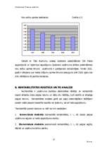 Biznesa plāns 'SIA "Slieka" finanšu analīze', 37.