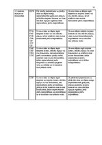 Referāts 'Jūras kravu pārvadājumu būtība', 32.