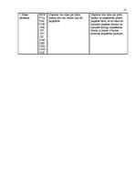 Referāts 'Jūras kravu pārvadājumu būtība', 35.