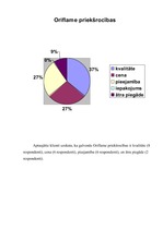 Referāts 'Pētīšanas metodes mārketingā un sabiedriskajās attiecībās', 7.