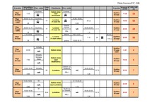 Konspekts 'Ceļojuma iespējas uz Dublinu', 1.