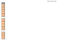 Konspekts 'Ceļojuma iespējas uz Dublinu', 2.