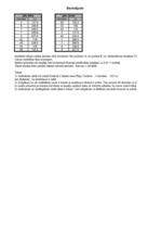 Konspekts 'Ceļojuma iespējas uz Dublinu', 3.