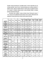 Referāts '"X” uzņēmuma finansiālā stāvokļa rādītāju aprēķins un analīze', 16.