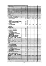 Referāts '"X” uzņēmuma finansiālā stāvokļa rādītāju aprēķins un analīze', 26.