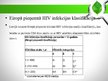 Prezentācija 'HIV/AIDS sievietēm', 14.
