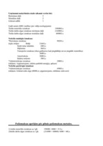 Konspekts 'Produkta pašizmaksa', 2.