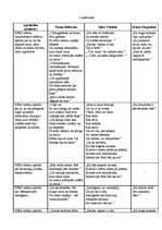 Konspekts 'Apsūdzība (protests) V.Belševicas, O.Vācieša, K.Skujinieka dzejā', 1.