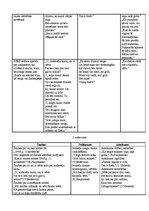 Konspekts 'Apsūdzība (protests) V.Belševicas, O.Vācieša, K.Skujinieka dzejā', 2.