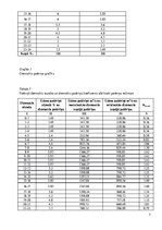 Paraugs 'Ūdensapgāde', 7.