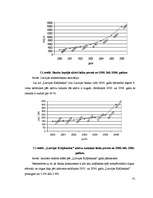 Diplomdarbs 'Privātpersonu kredītpolitika A/S "Latvijas Krājbanka"', 39.