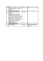 Konspekts 'Kvalifikācijas treniņa nodarbības konspekts peldēšanā', 4.