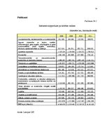 Referāts 'Iekšzemes kopprodukta struktūra un dinamika Latvijā', 24.