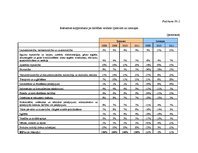 Referāts 'Iekšzemes kopprodukta struktūra un dinamika Latvijā', 25.