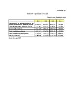 Referāts 'Iekšzemes kopprodukta struktūra un dinamika Latvijā', 26.